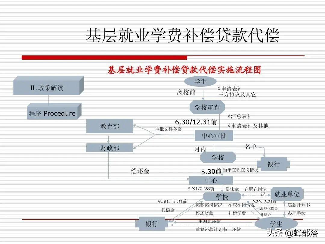 資助申請書怎樣寫_資助申請書300字左右_學(xué)生資助申請書范文100字