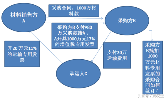 代收代付合同模板_模板合同代收代付合法嗎_代付款合同