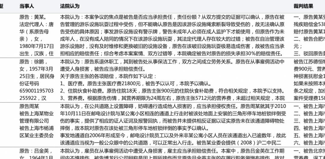 寫起訴書怎么寫_寫起訴書需要什么材料_寫起訴書怎么收費