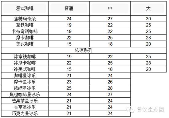 奶茶店創業計劃書word版_奶茶店創業計劃書_奶茶店創業計劃書附錄怎么寫