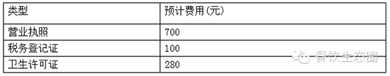 奶茶店創業計劃書附錄怎么寫_奶茶店創業計劃書_奶茶店創業計劃書word版