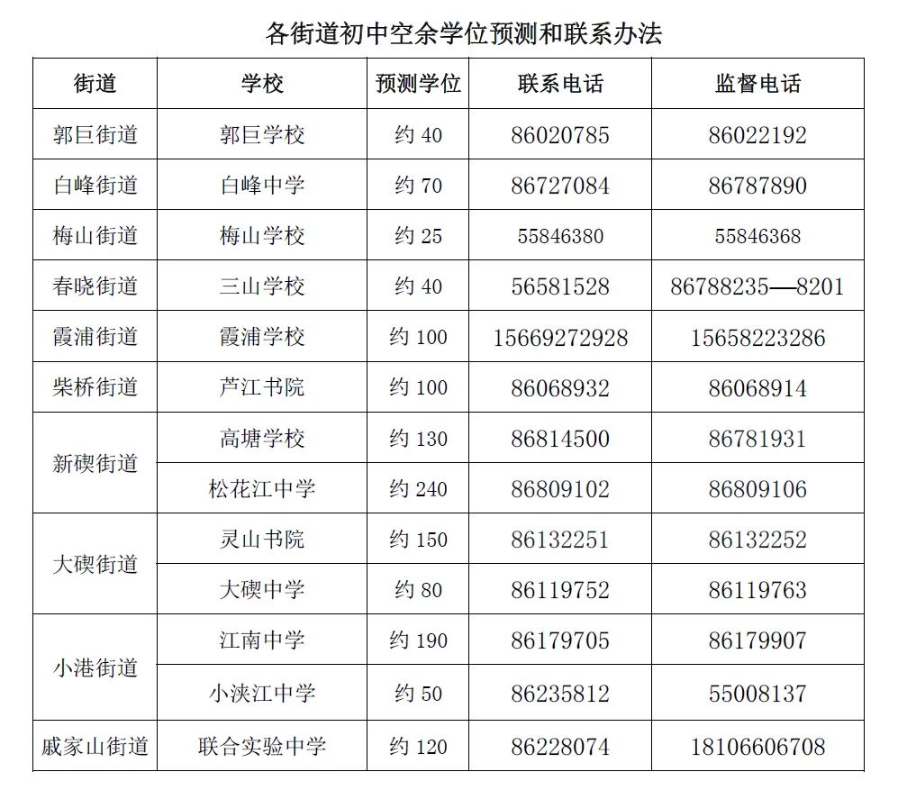 2023年北仑区初中一年级申请积分入学报名公