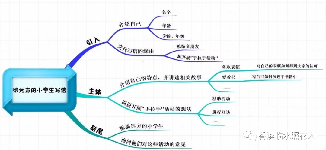 求職信尊敬的您好格式_求職信的祝頌語此致敬禮正確的寫法是_求職信的此致敬禮要加感嘆號嗎