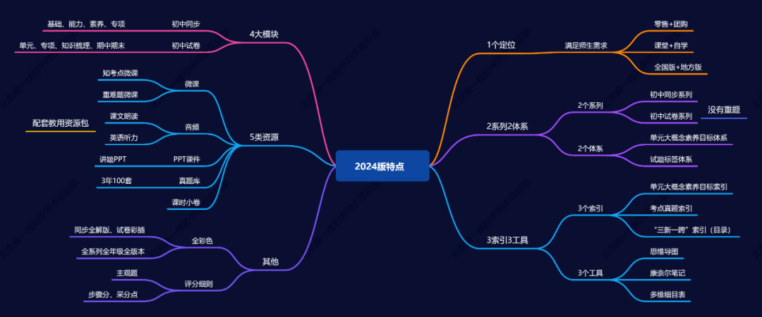 学业水平综合素质评价怎么写50字_学业水平综合素质评价怎么写50字_综合素质评价评语学业水平