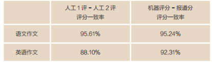 高一滿分作文大全800_高一滿分作文范文15篇_高一優秀滿分作文