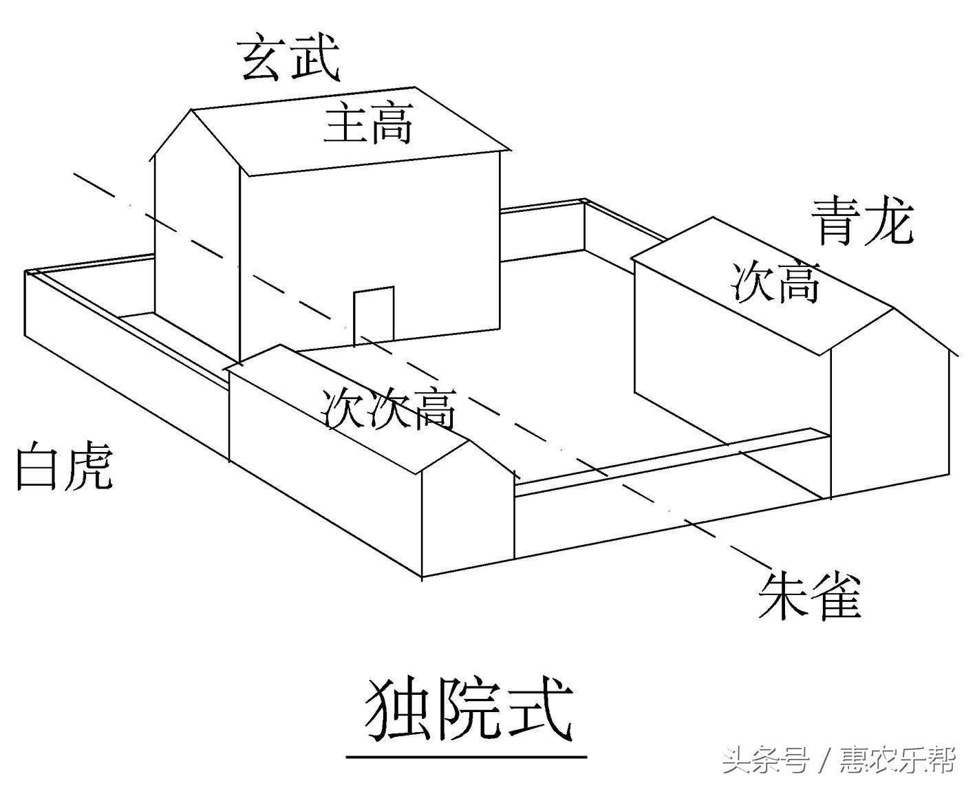 建房對聯大全集_建房對聯七字專用_對聯建新房