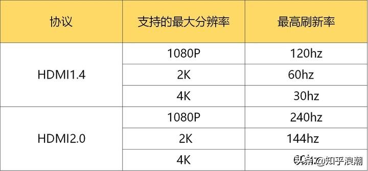 現在筆記本都什么配置_筆記本主流配置電腦現在是什么_現在筆記本電腦的主流配置是什么