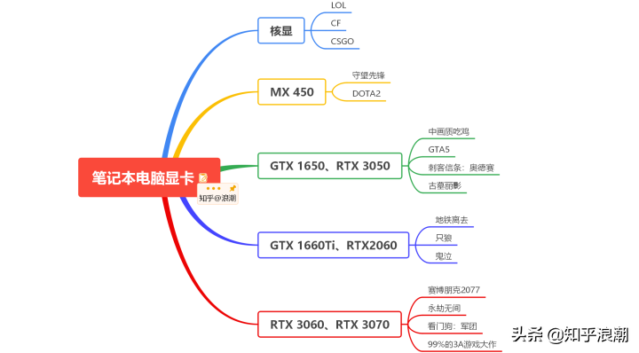 現在筆記本電腦的主流配置是什么_筆記本主流配置電腦現在是什么_現在筆記本都什么配置