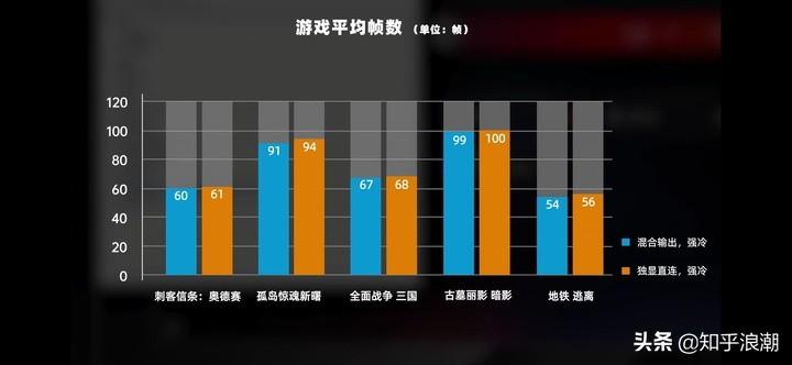 筆記本主流配置電腦現在是什么_現在筆記本電腦的主流配置是什么_現在筆記本都什么配置