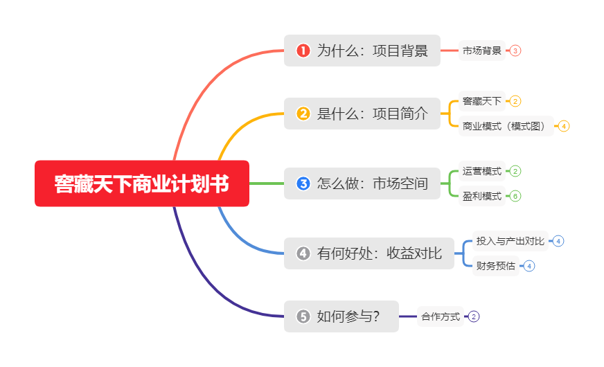 酒的商業(yè)計劃書模板_關于酒的商業(yè)計劃書_酒廠商業(yè)計劃書