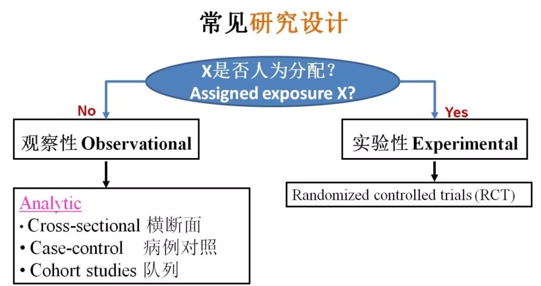 論文中均數±標準差怎么算_論文算差數標準中的數字嗎_論文算差數標準中的數據嗎