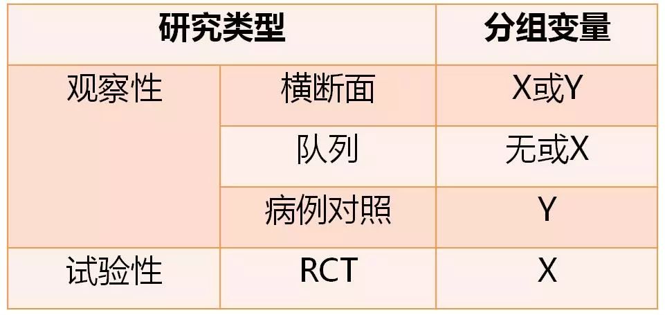 論文算差數標準中的數據嗎_論文中均數±標準差怎么算_論文算差數標準中的數字嗎